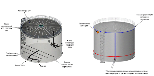 Простая схема устройства резервуара
